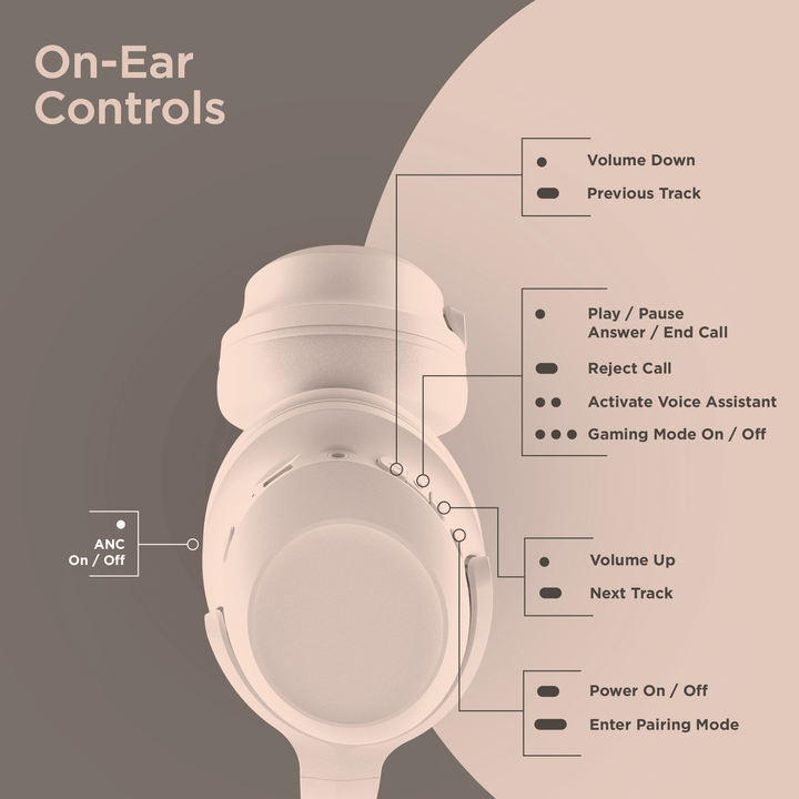 HyperGear Stealth2 ANC Wireless Headphones - US Stores