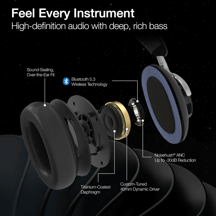 Naztech Aura 360 ANC Wireless Headphones - US Stores