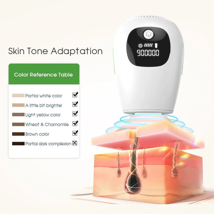 Professional Laser Epilator IPL Hair Removal Body Bikini Leg Depilatory Devic 900,000 Flashes 5 Levels Epilator Painless Electric Epilator Machine - US Stores